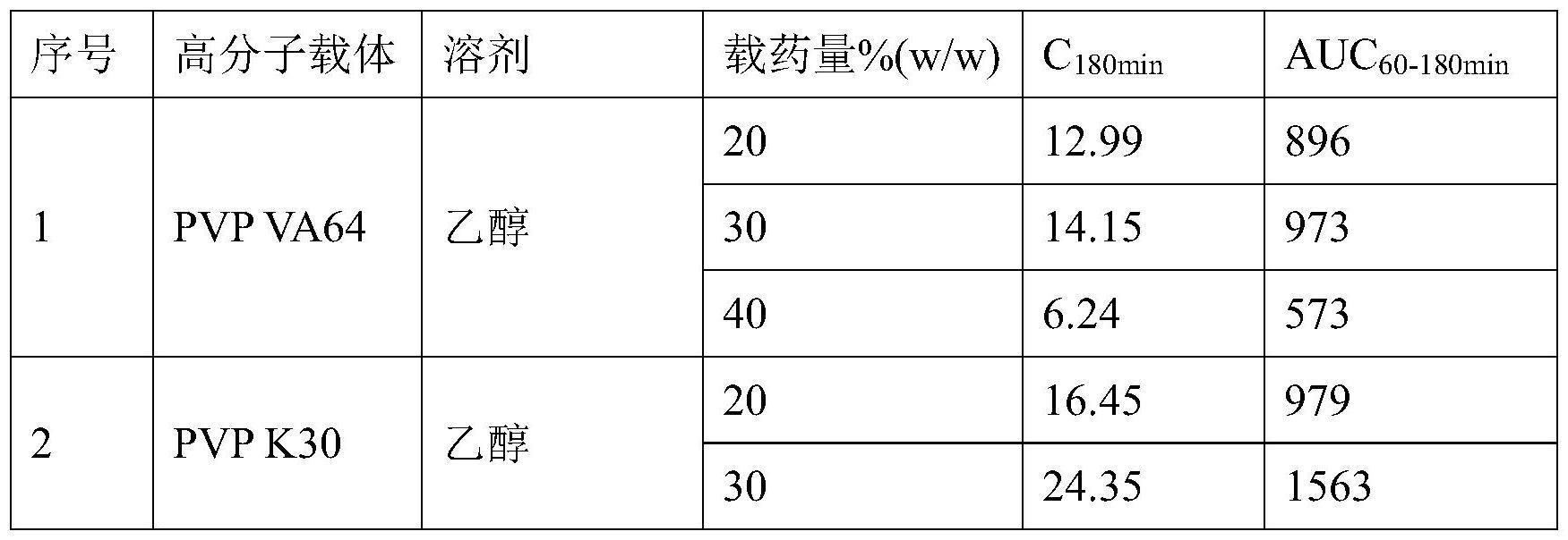 一种奈拉替尼固体分散体组合物及其制备方法和应用与流程