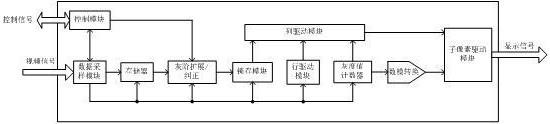 一种OLED屏幕显示驱动电路的制作方法