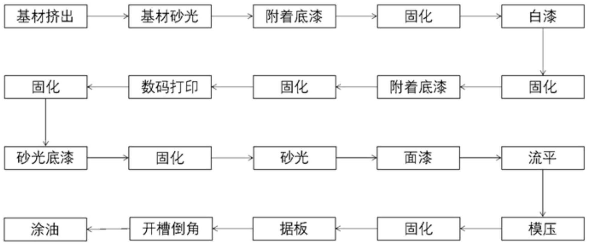 镜面高光塑胶板材的制备方法与流程