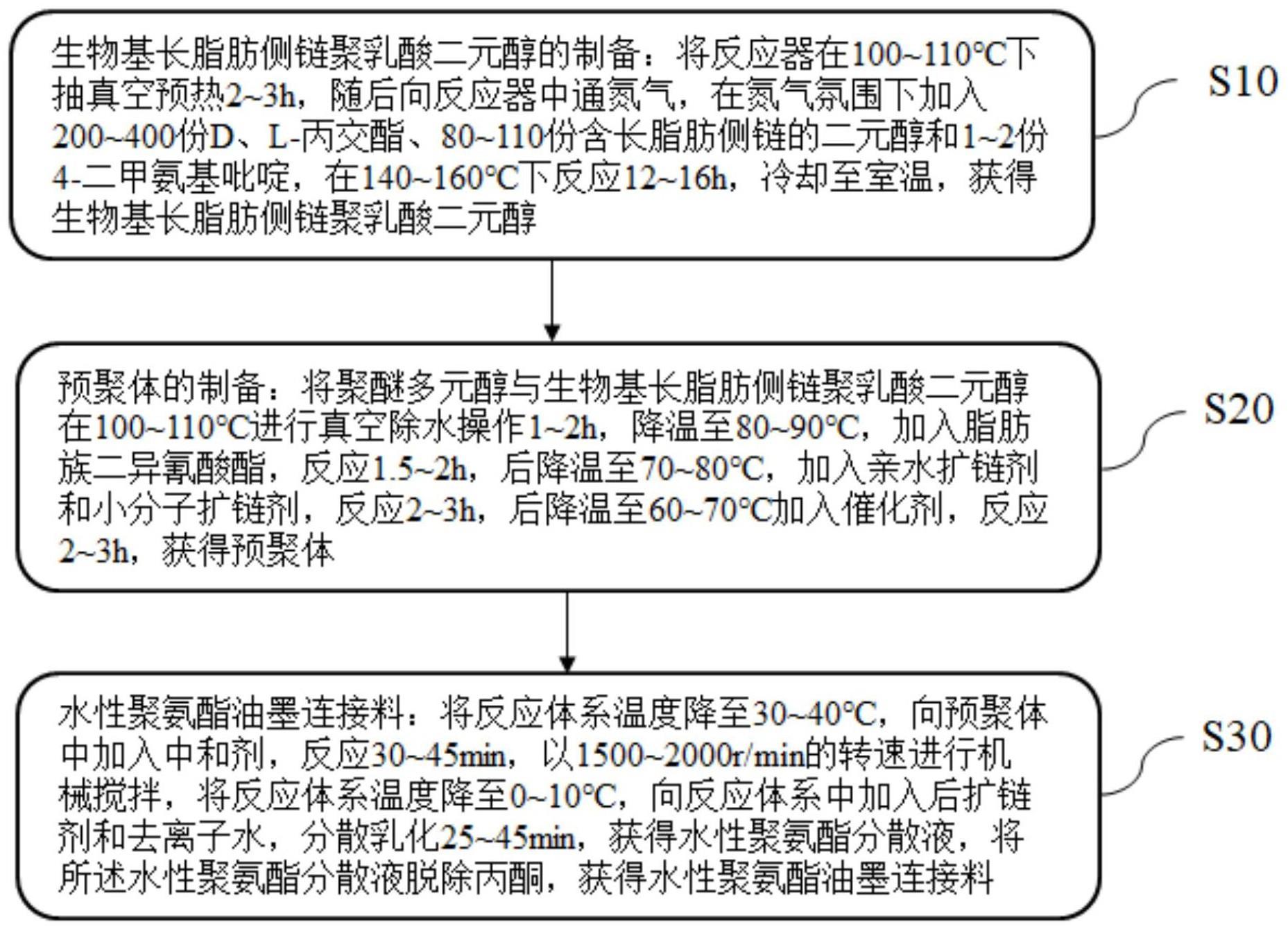 一种柔板印刷用高附着力耐水解聚乳酸基水性聚氨酯油墨连接料及其制备方法