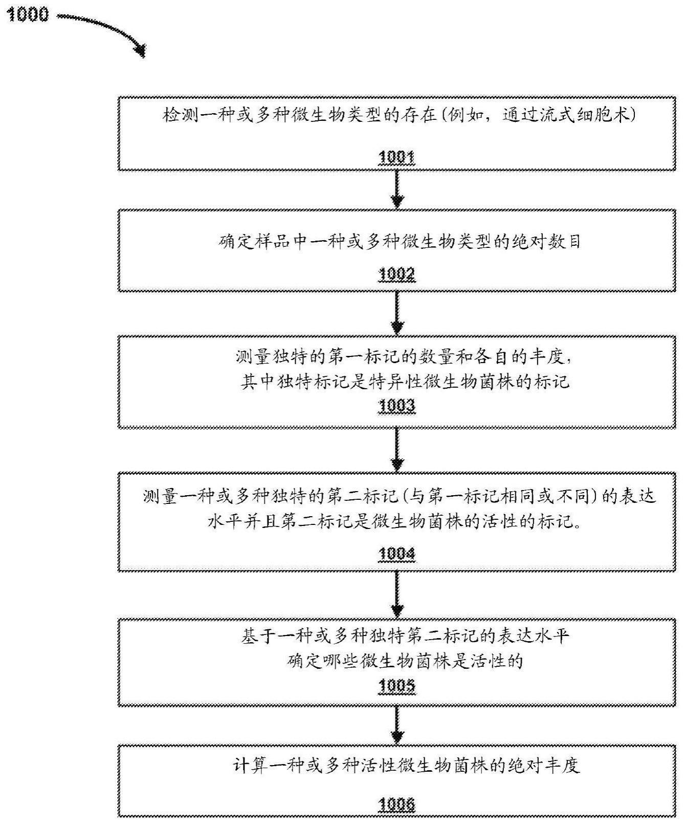 通过施用微生物聚生体或其纯化菌株来提高禽类的农业生产的方法与流程