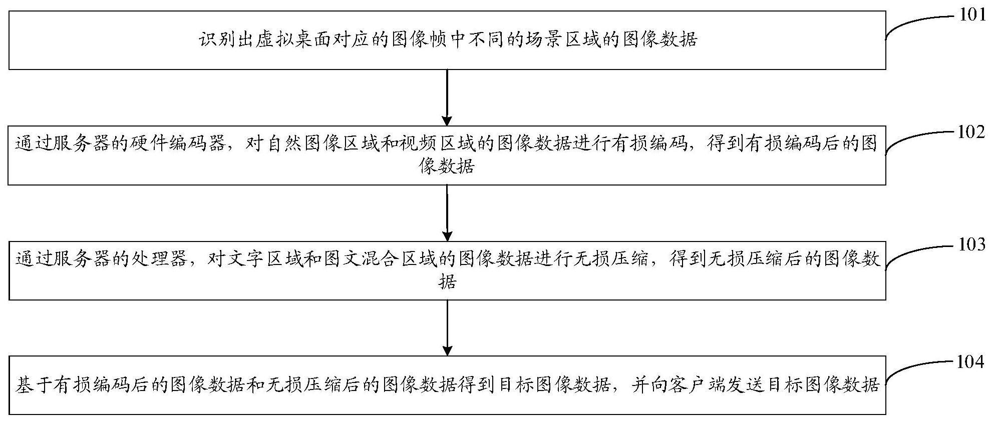 虚拟桌面数据传输方法、服务器、客户端和存储介质与流程