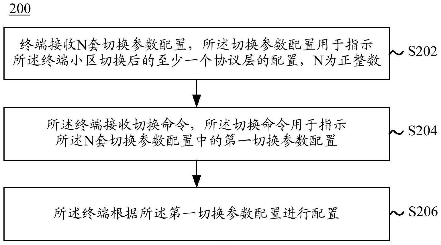 切换配置指示方法、终端及网络侧设备与流程