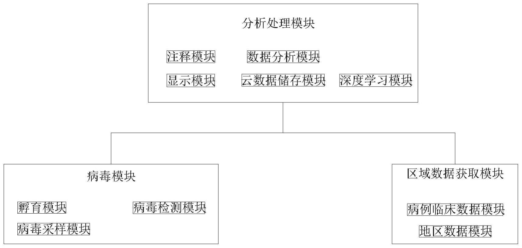 疫苗衍生脊灰病毒中和抗原突变位点信息分析处理系统的制作方法