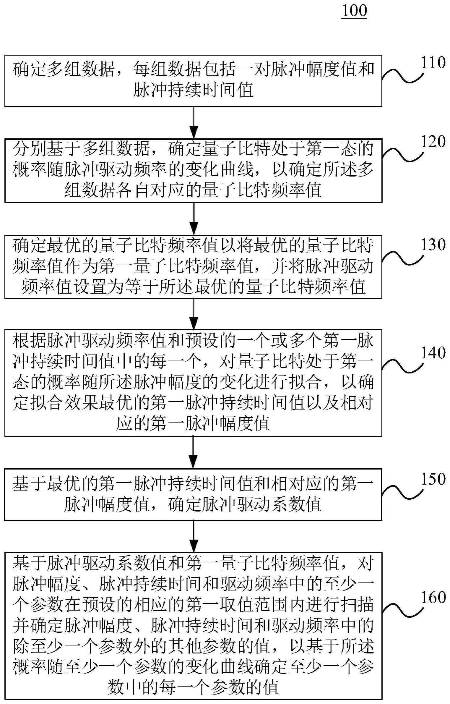 基于脉冲的量子比特操作方法及装置、电子设备和介质与流程