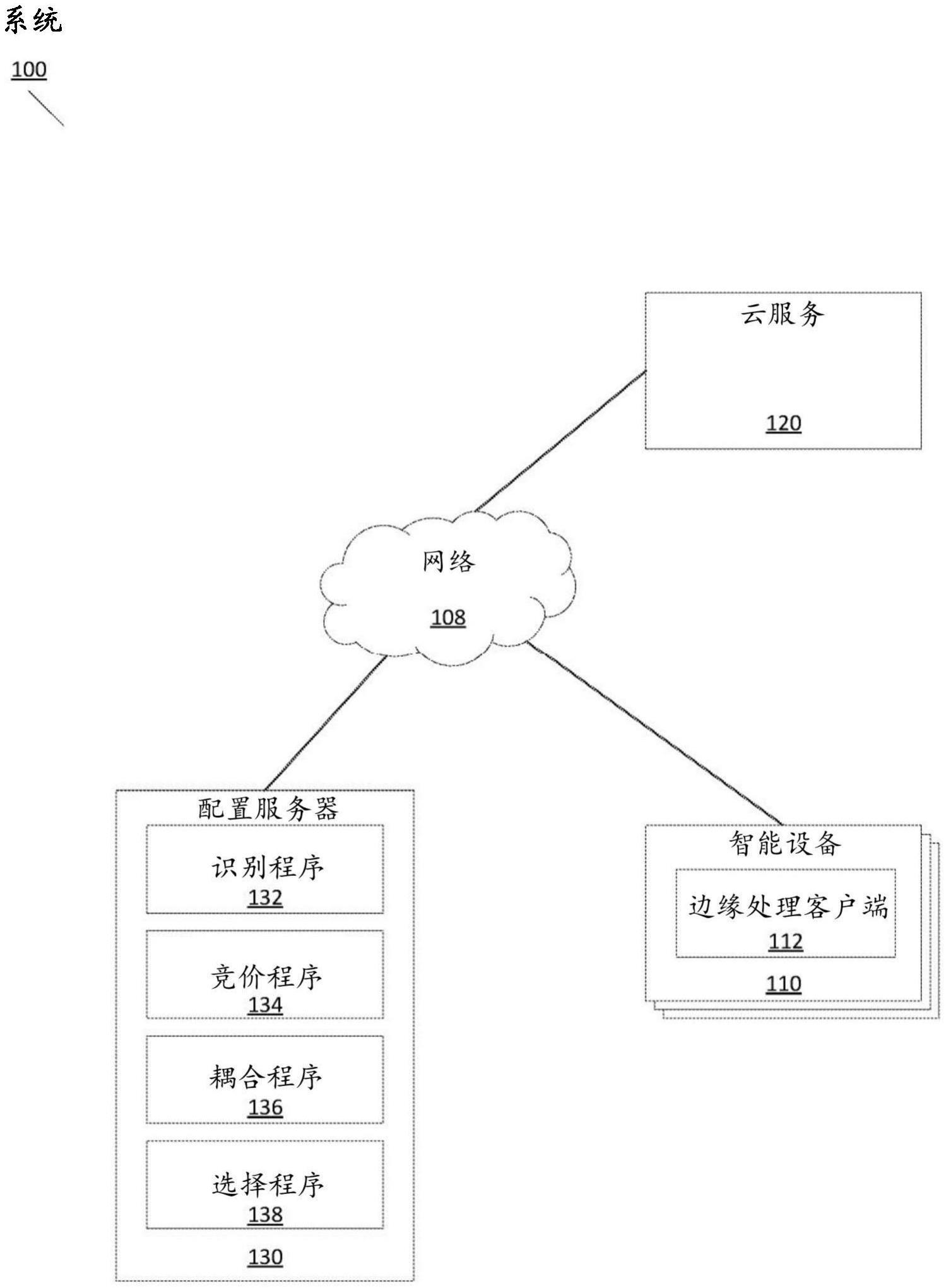 移动库贝-边缘自动配置的制作方法