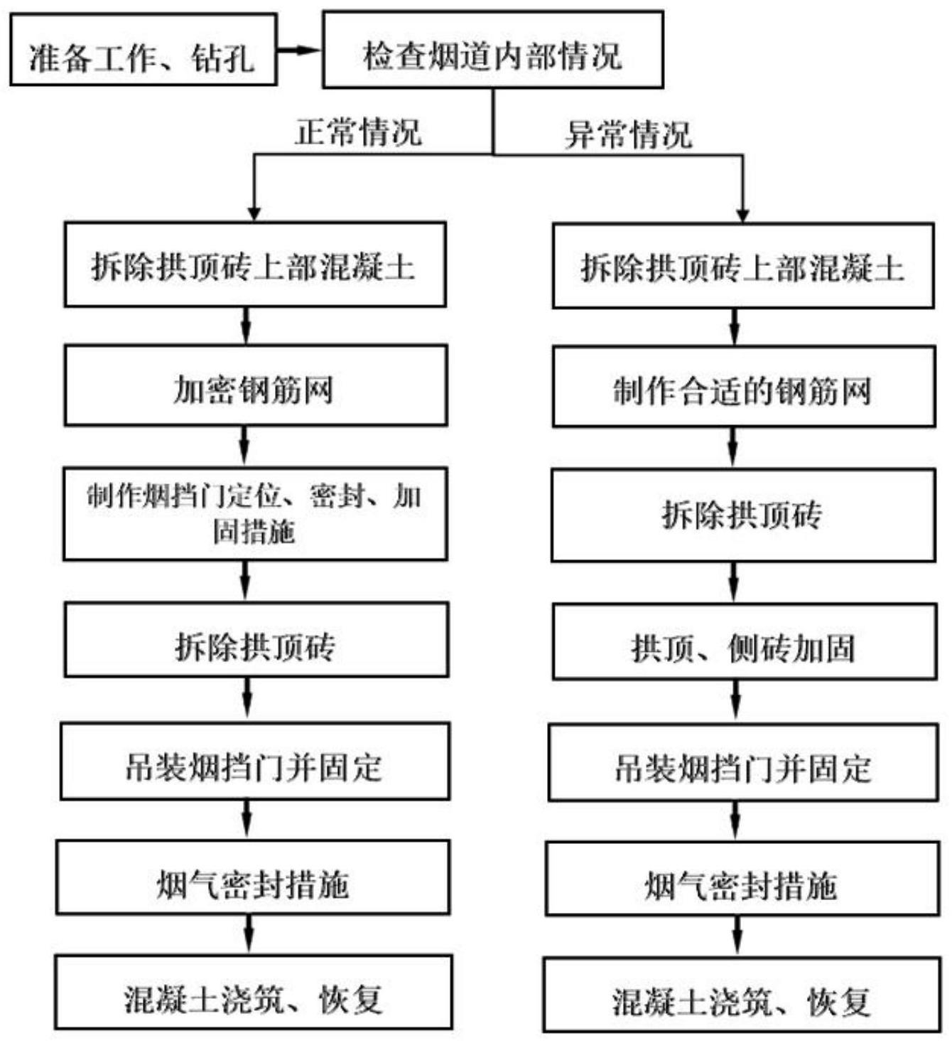 一种烟道挡门在线开孔与安装方法与流程