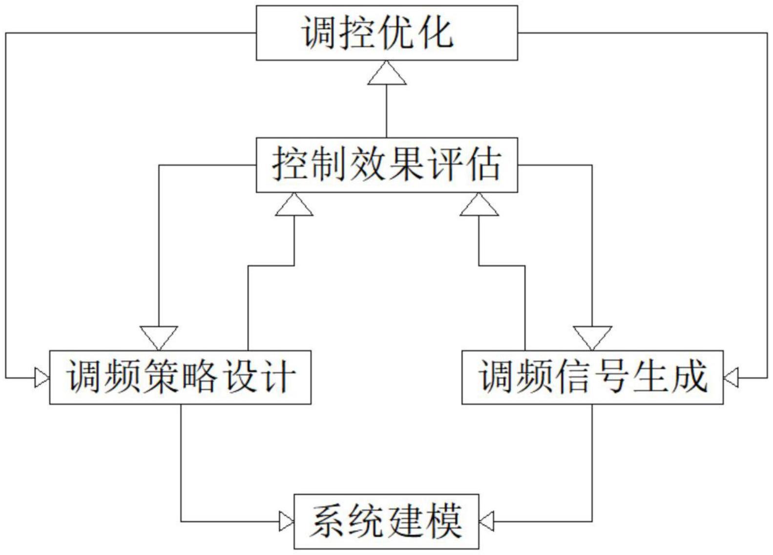 一种火力发电单元机组协调控制方法与流程