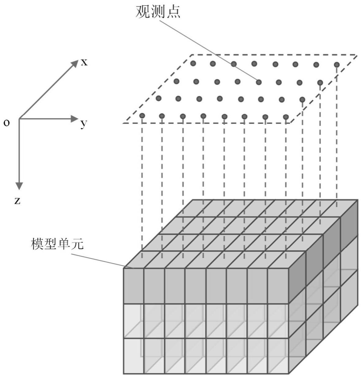 一种变倾角三维磁场的快速正演方法