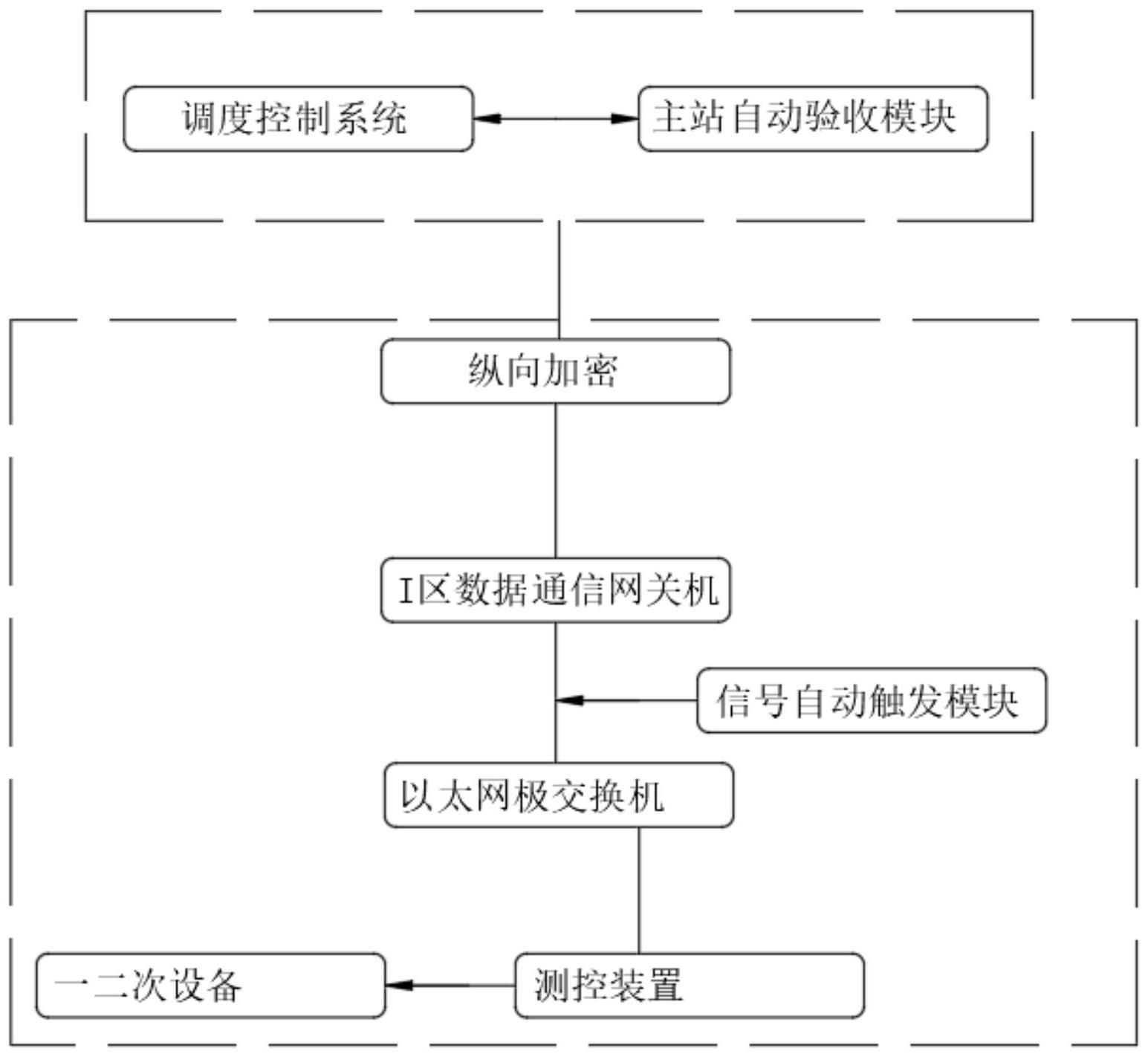 一种基于EMS系统的监控信息智能验收系统的制作方法