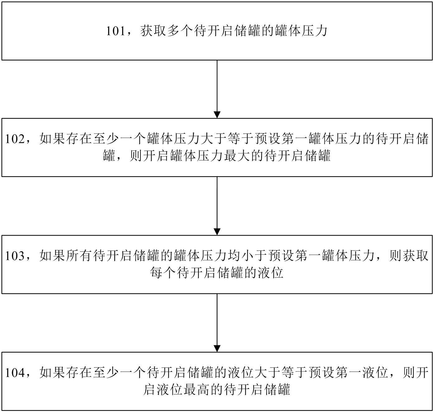 一种储罐控制方法和装置与流程