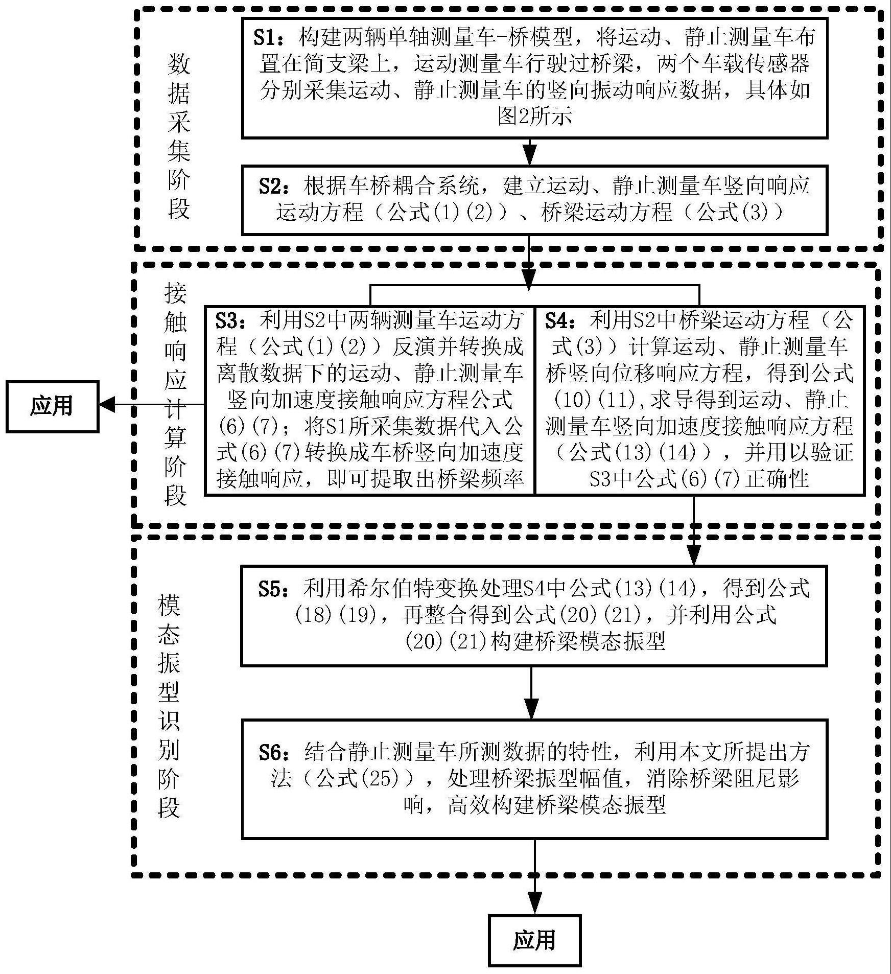 一种考虑桥梁阻尼影响的桥梁模态振型驱车识别方法