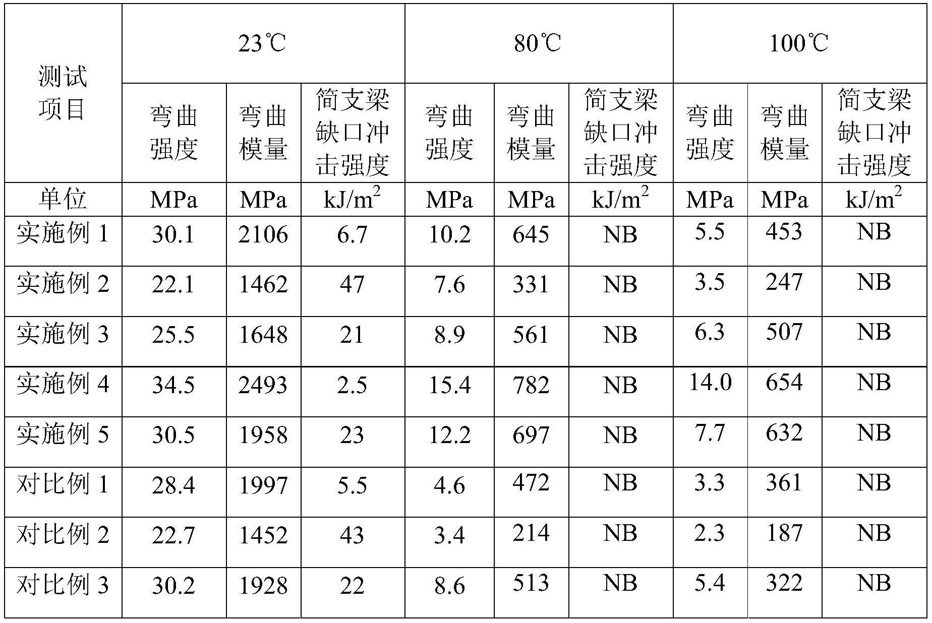 一种聚丙烯复合材料及其制备方法与流程