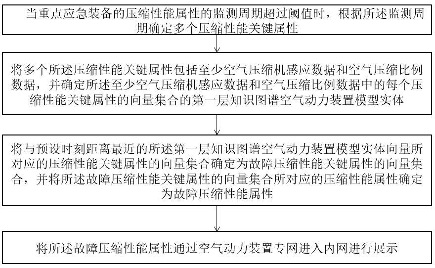 一种基于知识图谱的空气压缩机数据采集方法和系统与流程