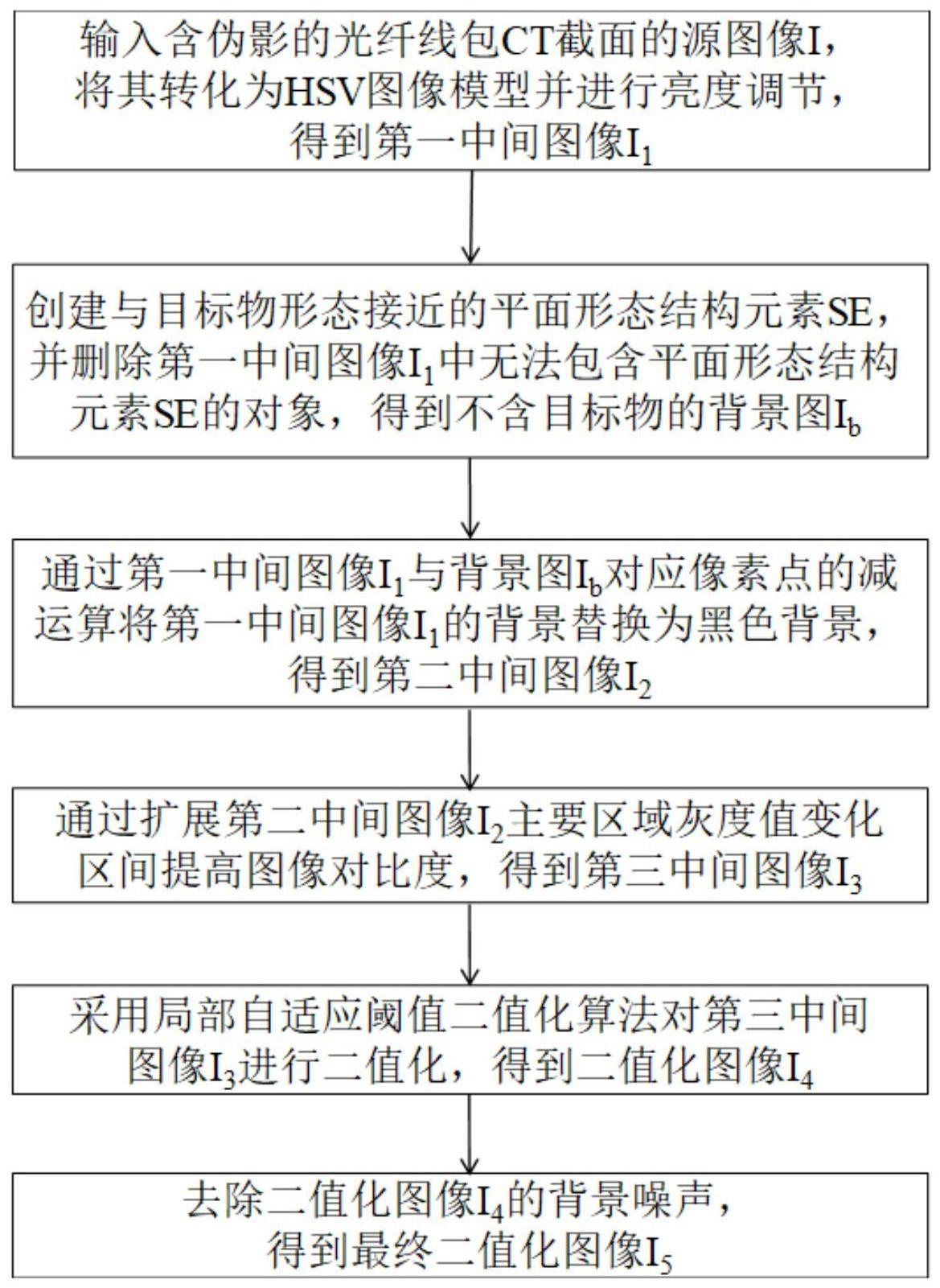 含伪影的光纤线包CT截面图像的二值化方法