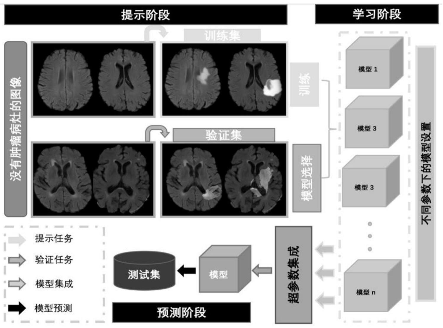 基于提示学习的零样本脑病灶分割方法、系统、设备和介质