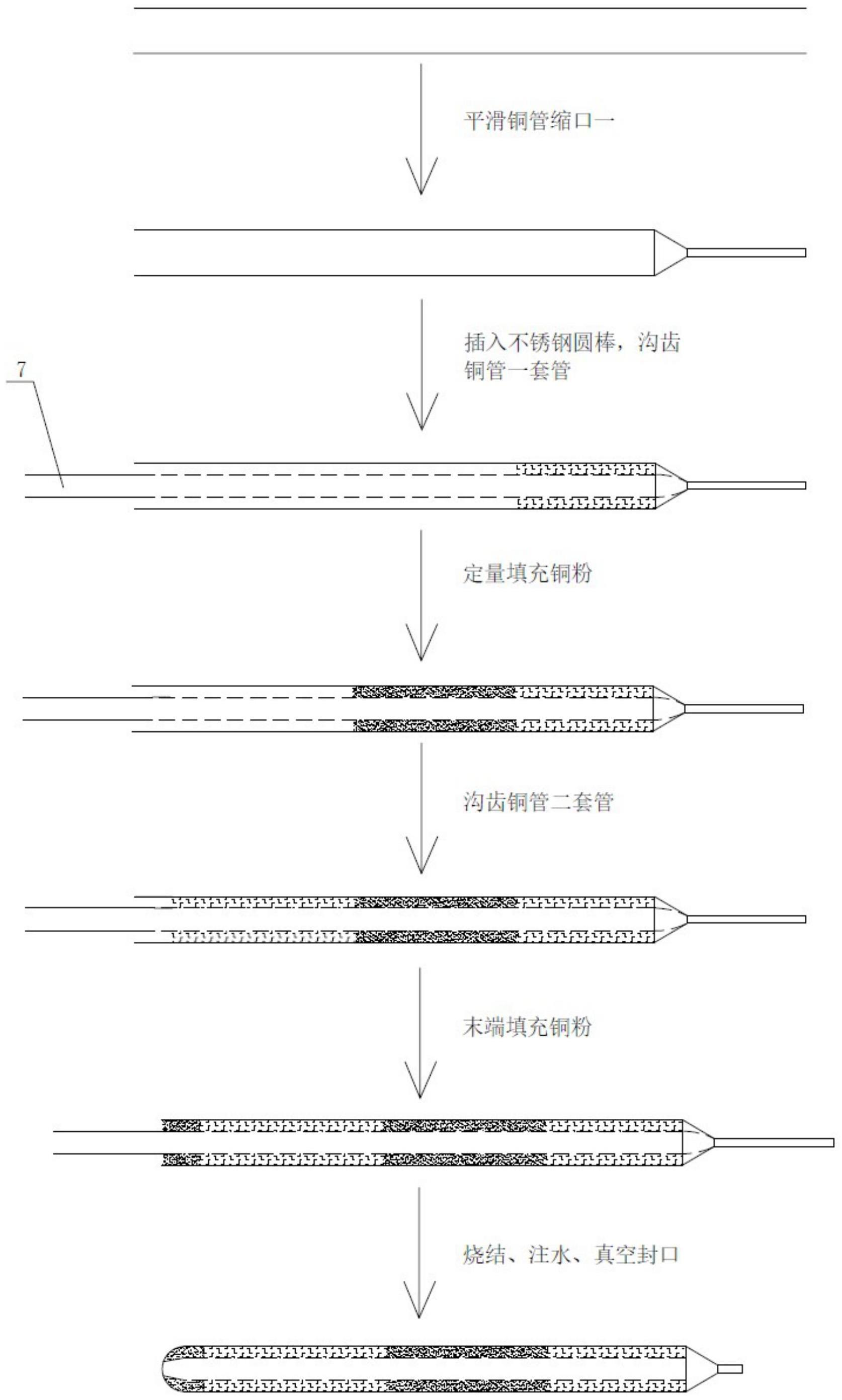 一种具有双重毛细结构的热导管及其制作方法与流程