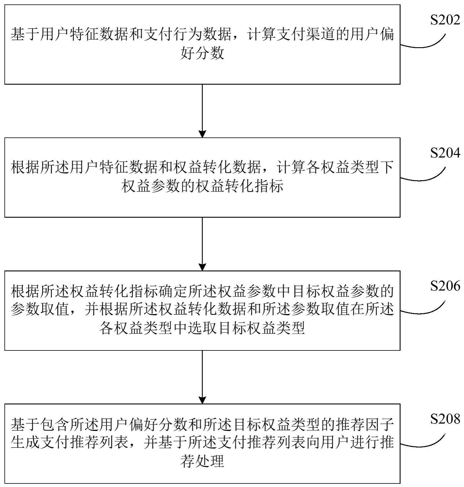 支付推荐处理方法及装置与流程