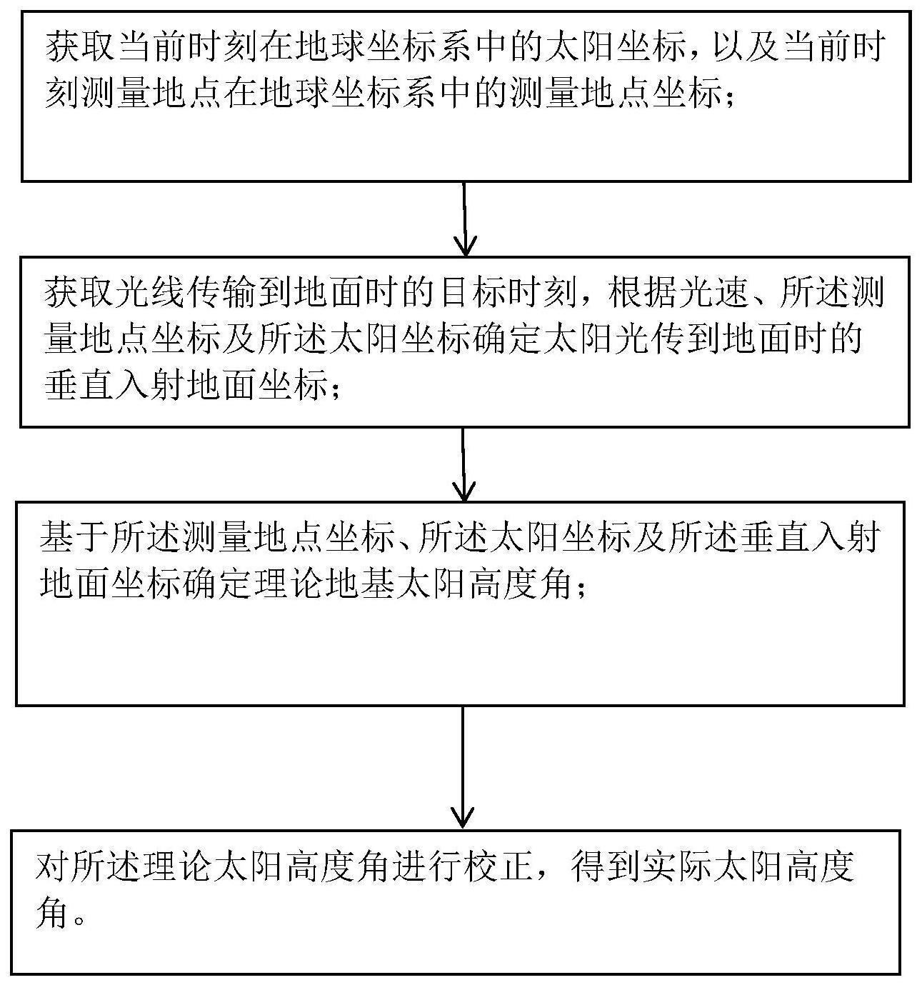 一种地基太阳高度角计算方法及系统与流程