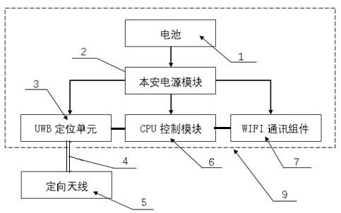 一种矿井救援用便携UWB终端信号探测器的制作方法