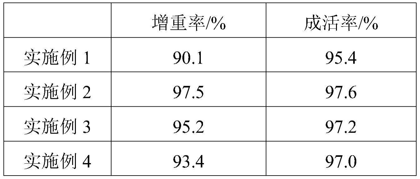 一种含噬菌蛭弧菌的饲料及其制备方法与流程