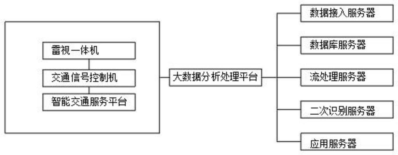 一种基于交通大数据的路口运行效率分析方法与控制系统与流程