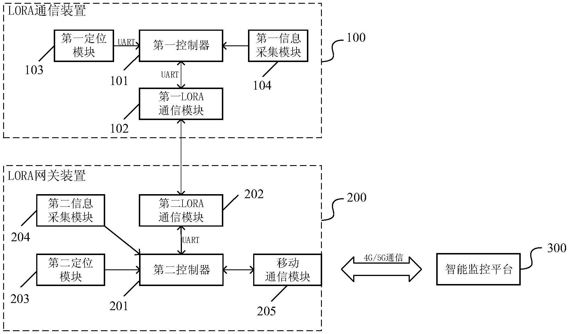 一种基于LoRa的畜牧业专用定位设备的制作方法