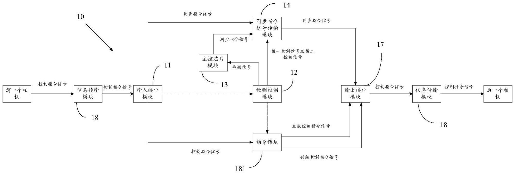 一种控制指令同步电路及分布式相机系统的制作方法