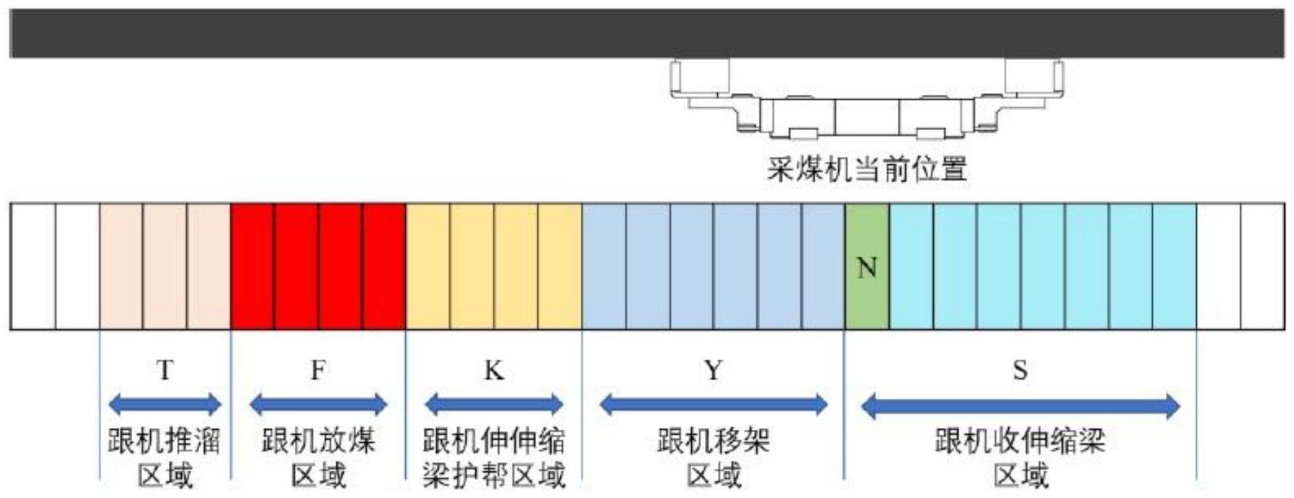 基于支架区域化控制的放煤方法