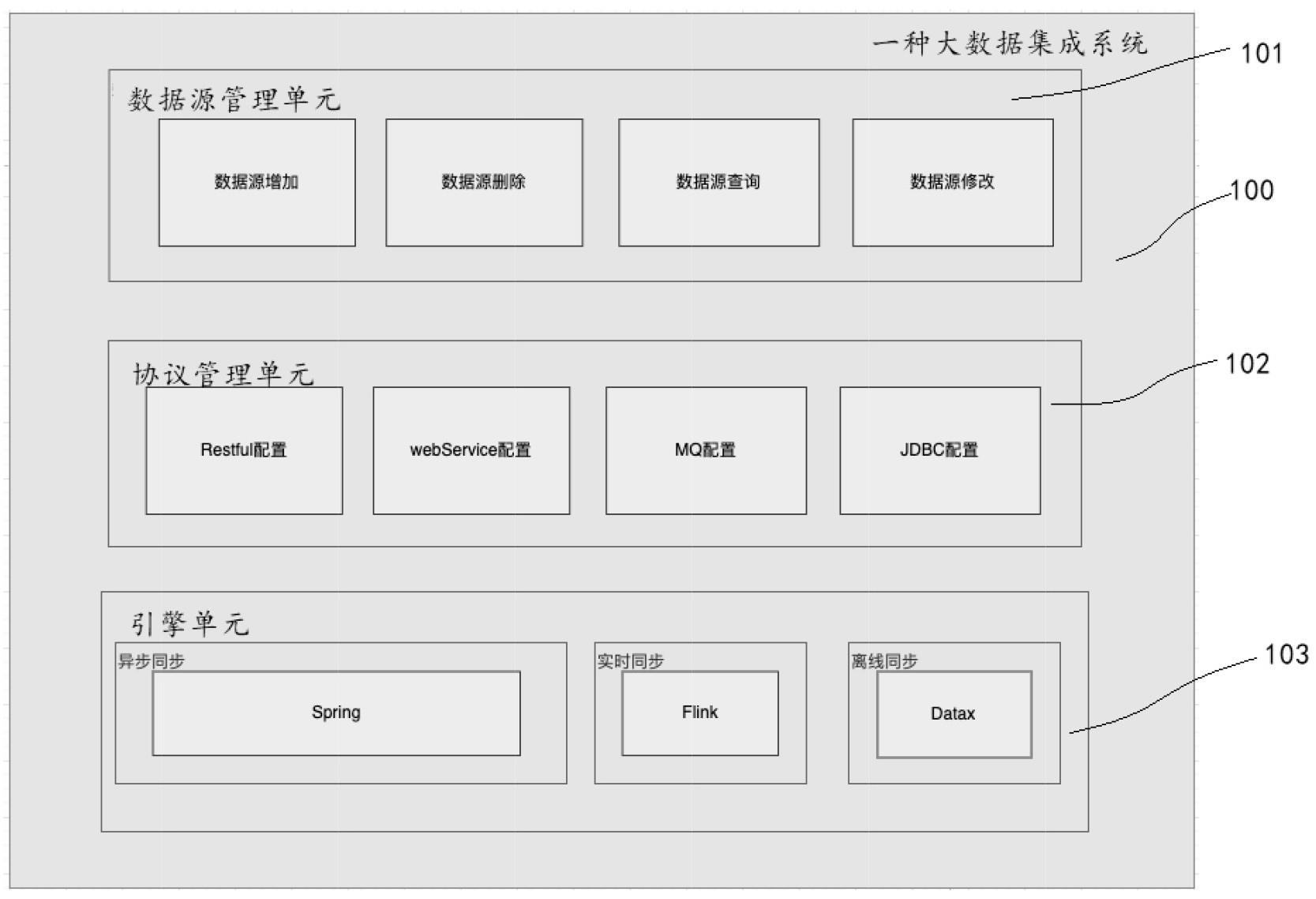 一种大数据集成系统的制作方法