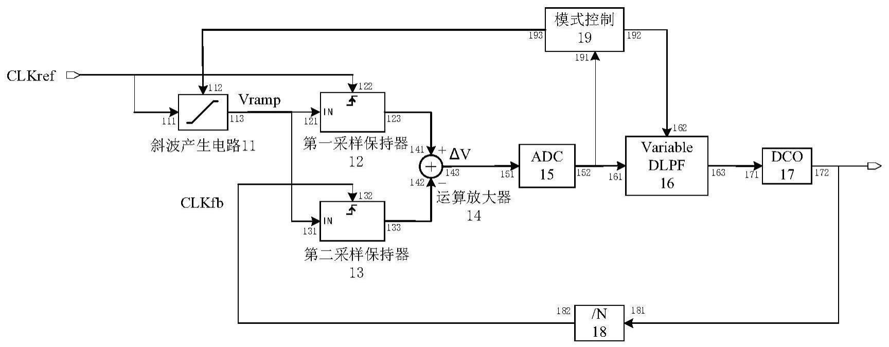 一种全数字锁相环电路结构