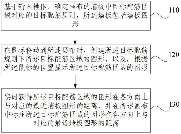 墙板配筋方法、装置、设备及存储介质与流程