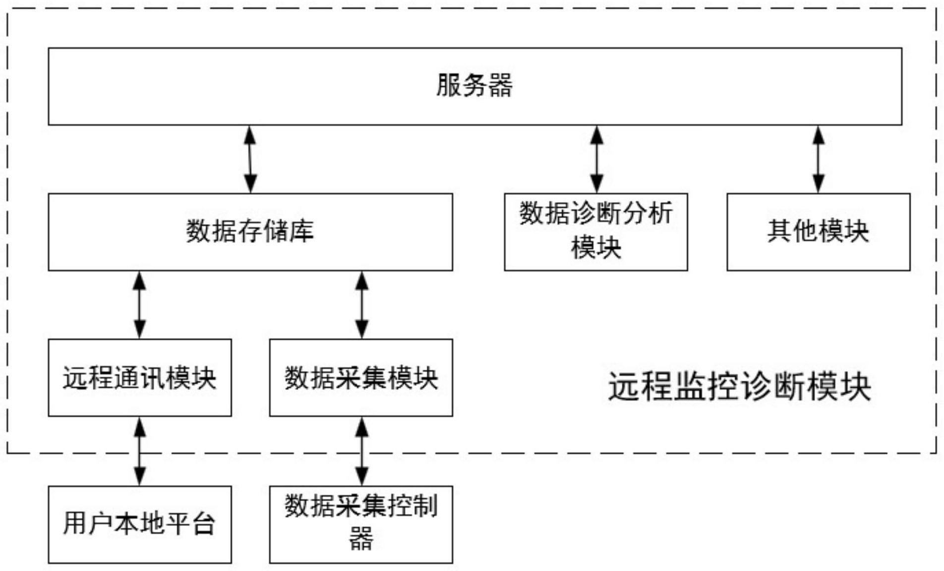 一种工业机器人运行状态监测预警系统及方法与流程