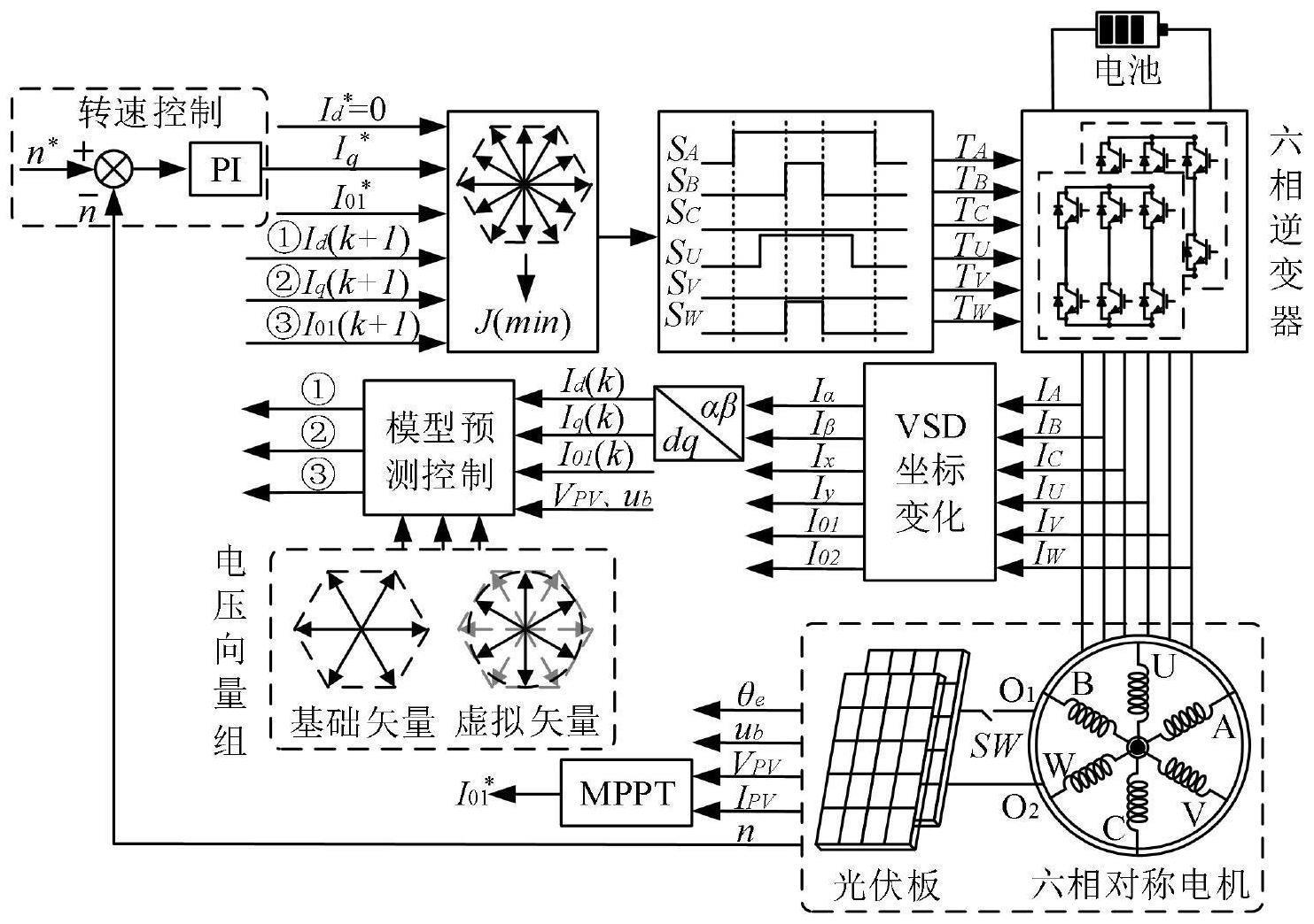 一种六相电驱重构型车载充电系统双矢量MPC方法