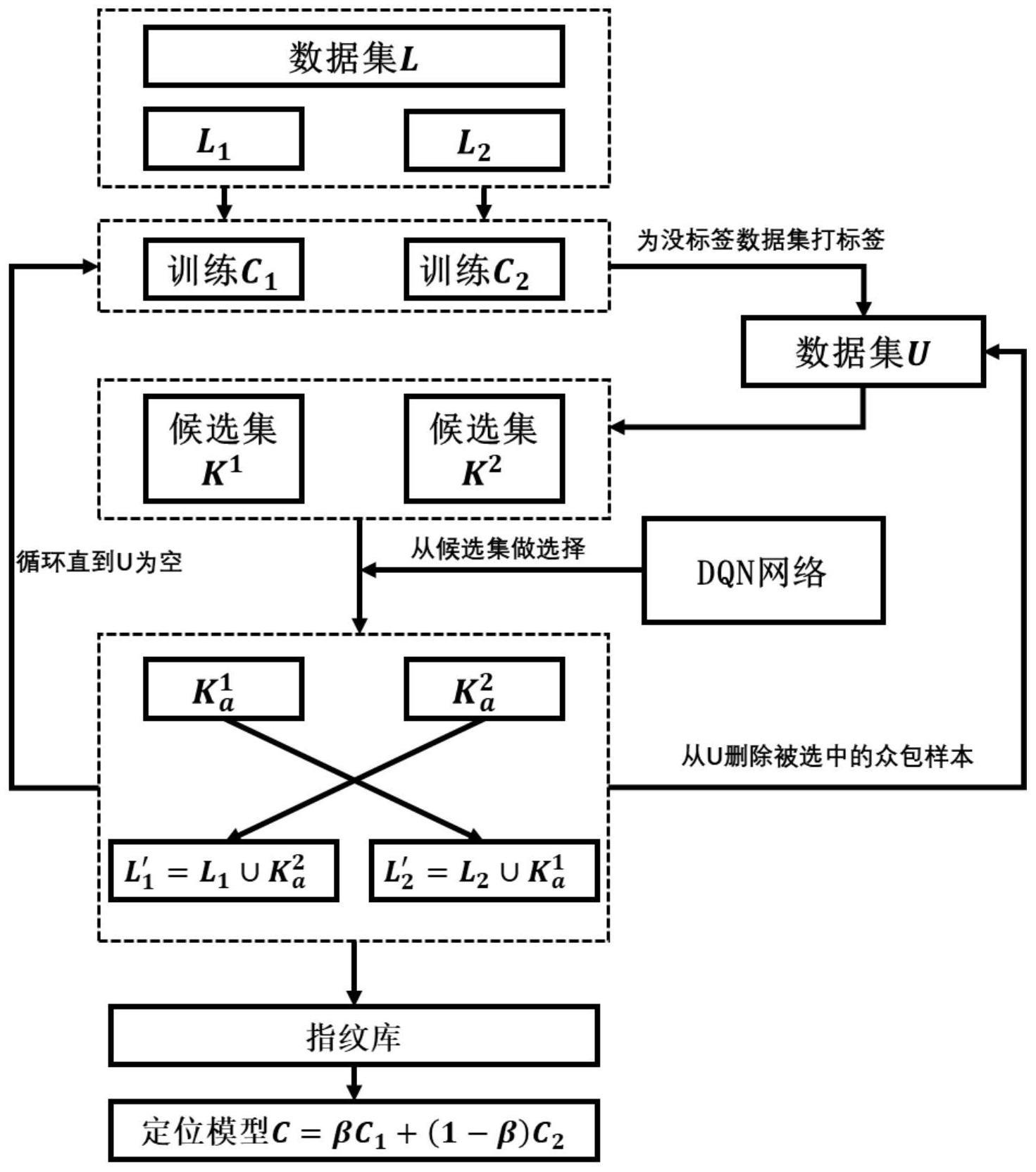 一种面向众包的强化协同训练室内定位方法与流程