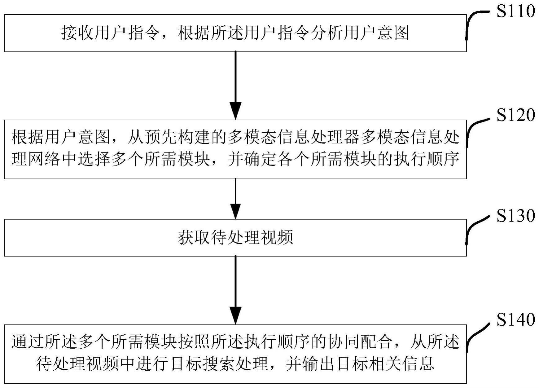 基于多模态信息融合的视频分析方法及装置、介质、装置与流程