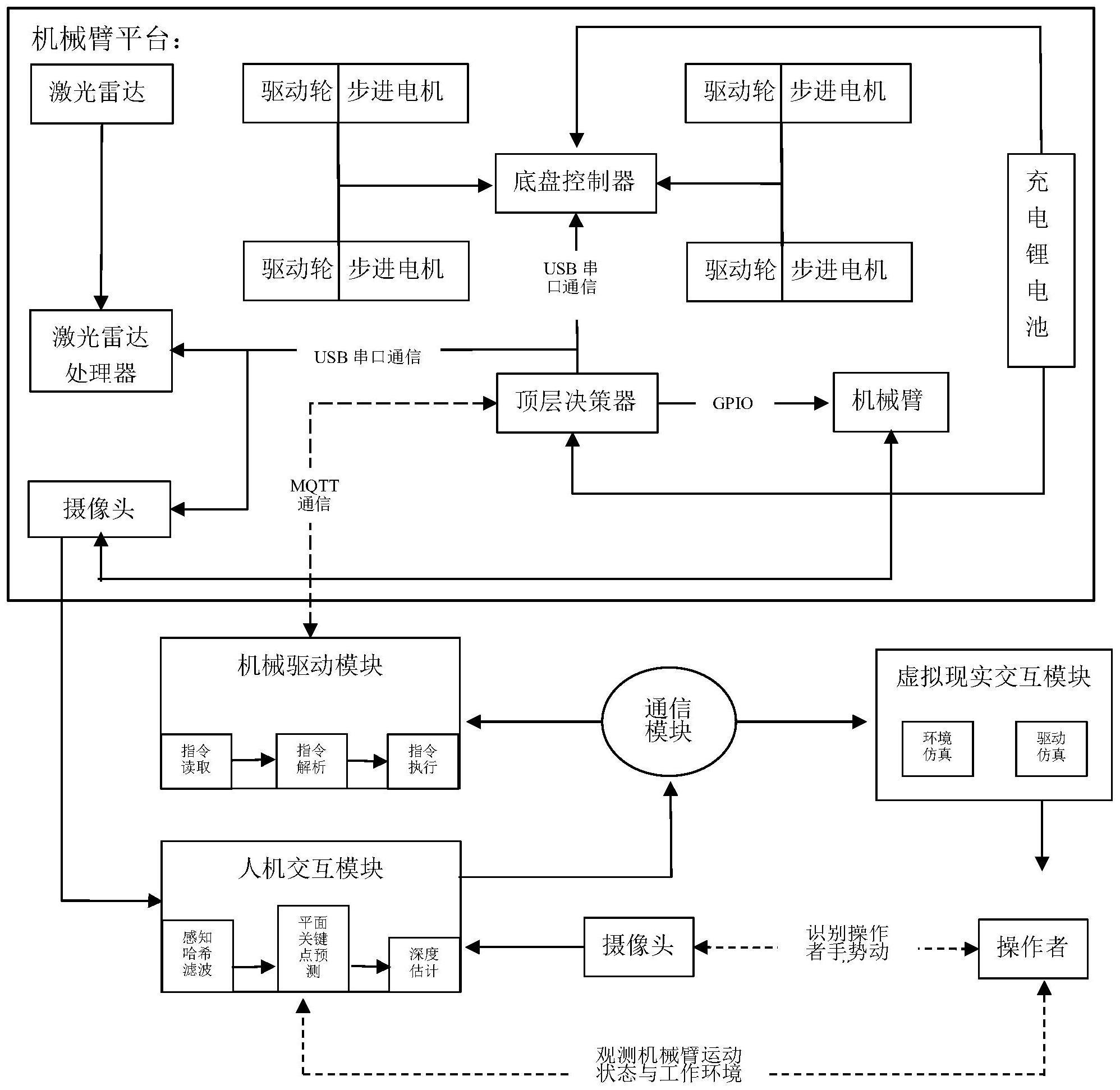 基于混合现实技术的远程机械臂操作系统及人机交互方法