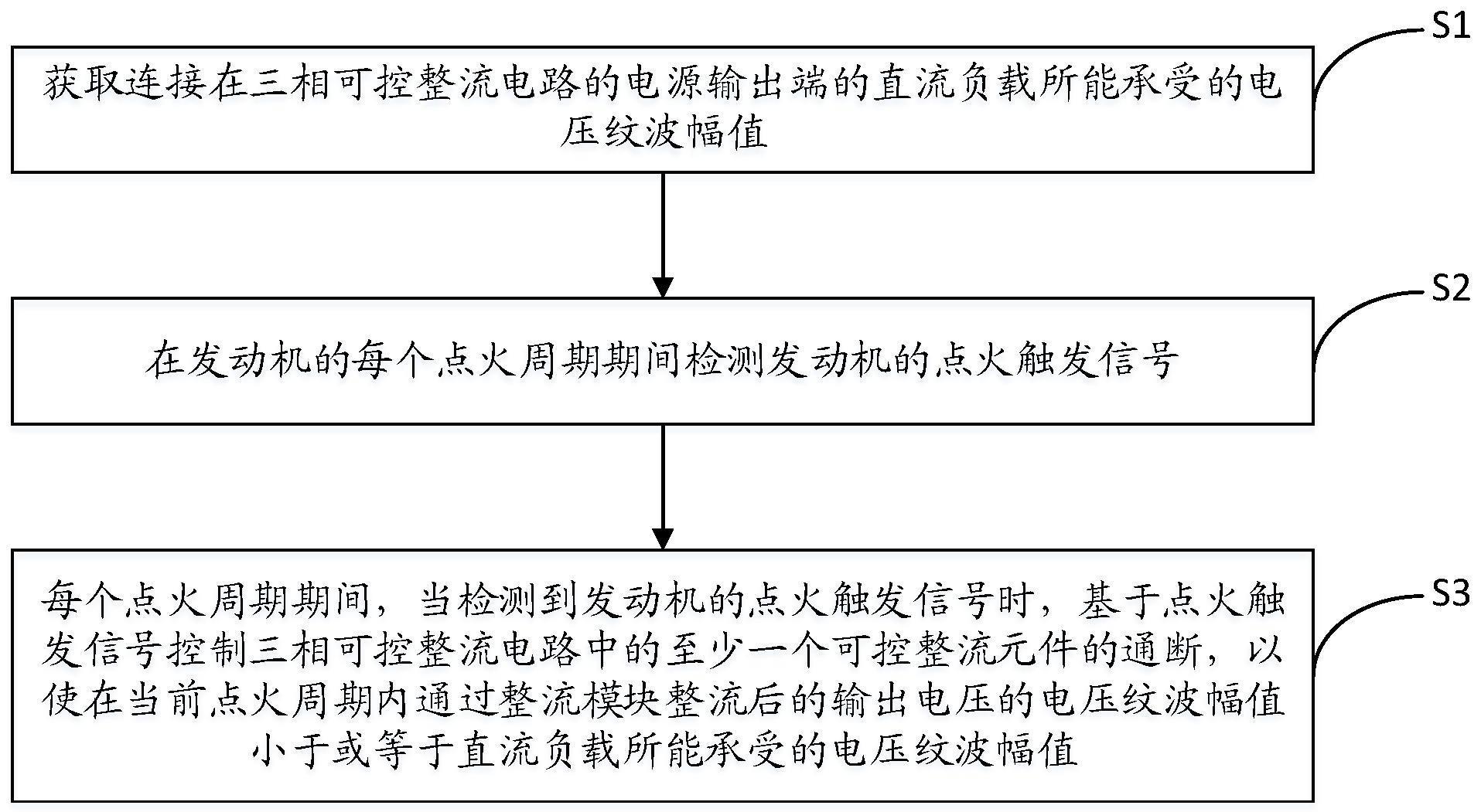 降低输出电压纹波的方法、系统、装置、存储介质及直流发电机组与流程