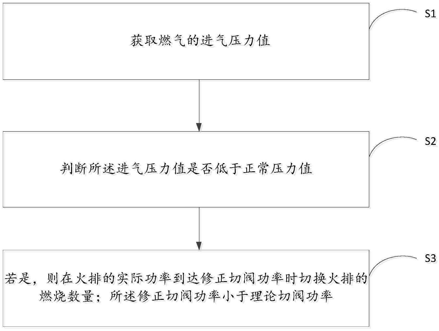 一种燃气器具的火排切换方法及火排切换装置与流程