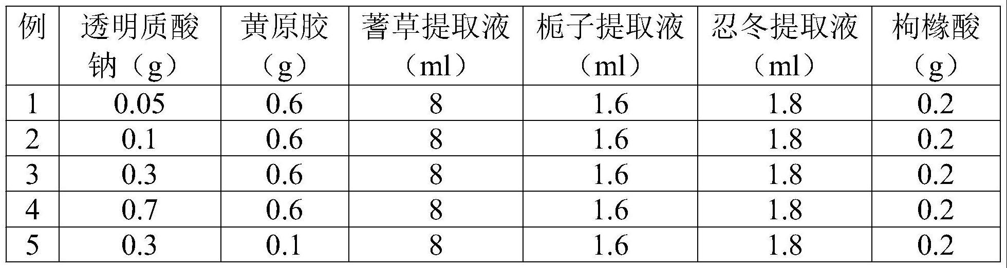 一种适用于人体自然腔道的润滑液及其应用的制作方法