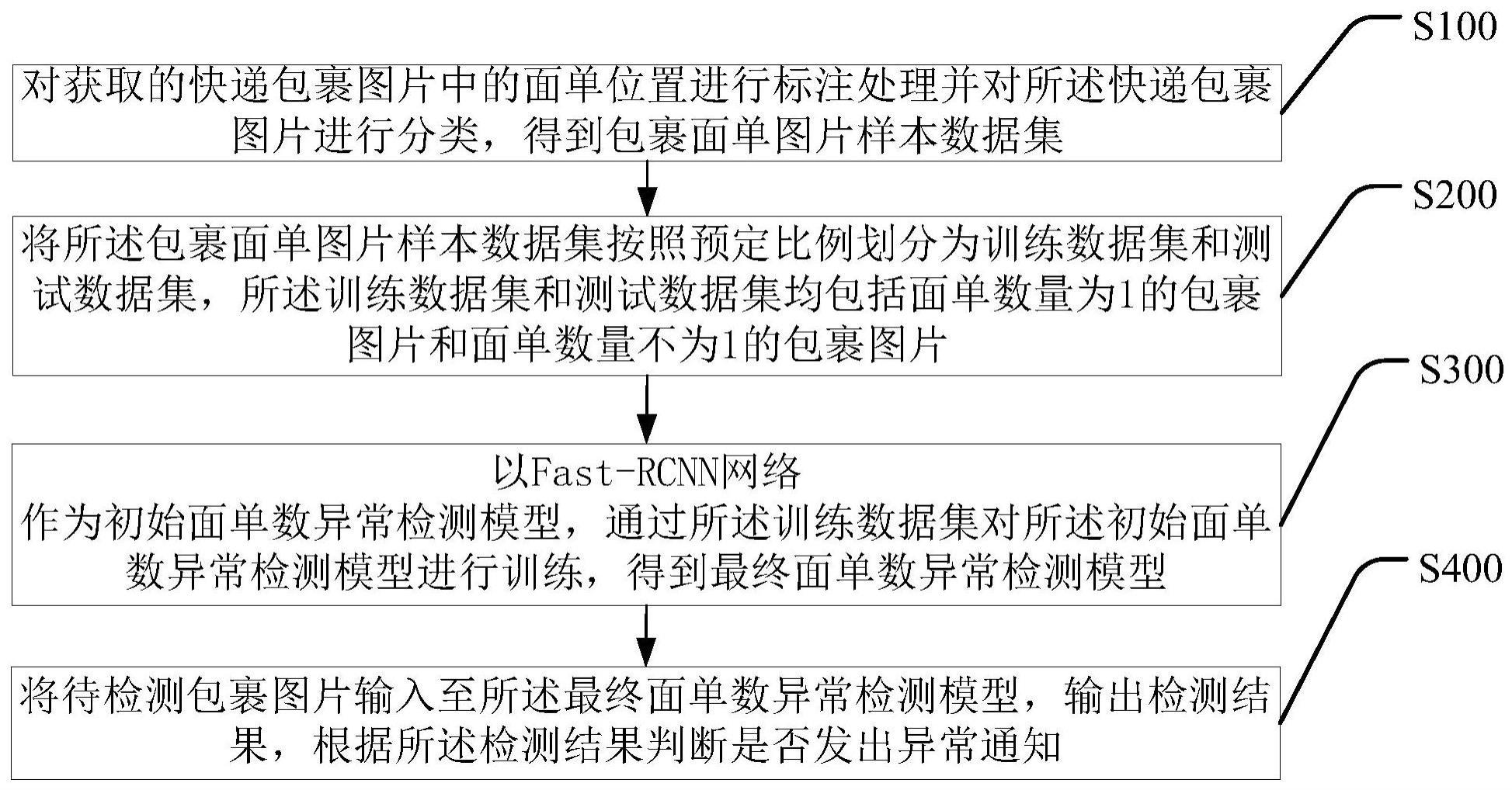 流水线上面单数异常识别方法、装置、设备及存储介质与流程