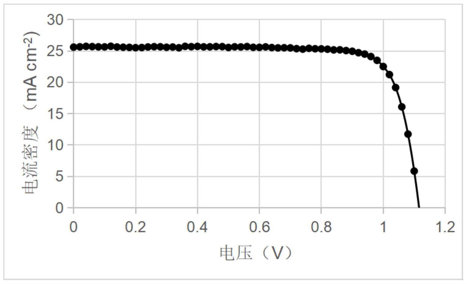 一种还原氧化石墨烯修饰电子传输层的钙钛矿太阳能电池及其制备方法与流程