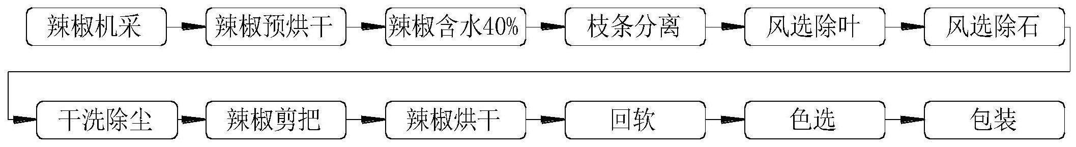 一种辣椒采收加工新工艺及系统的制作方法