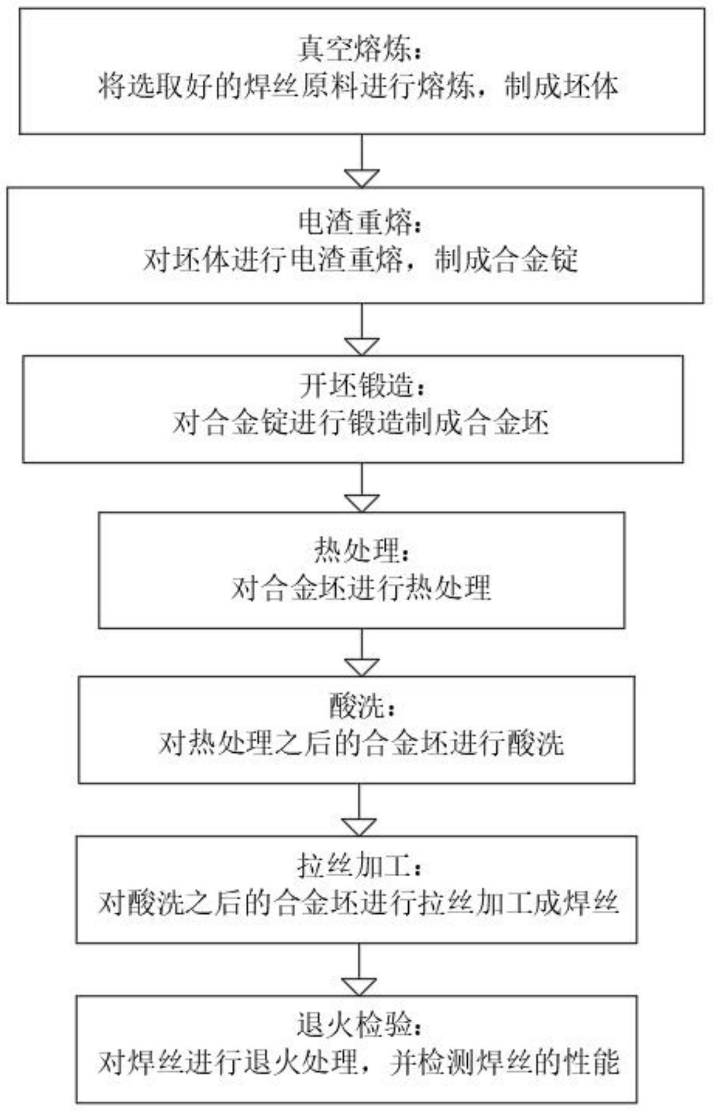 一种镍基合金焊丝及其制备方法与流程