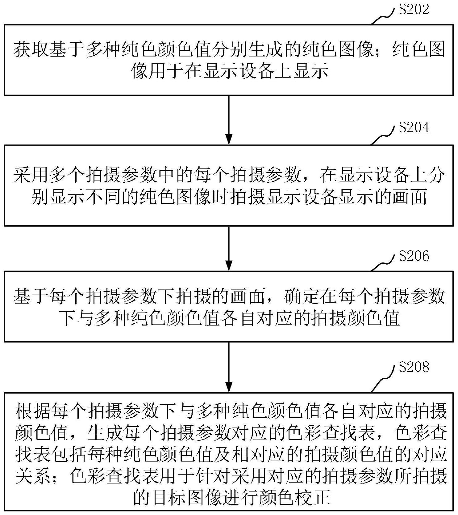 基于拍摄参数的色彩查找表生成方法、装置和计算机设备与流程