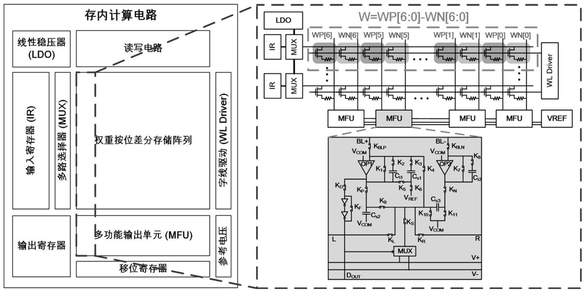 一种基于电荷再分配的存内计算电路