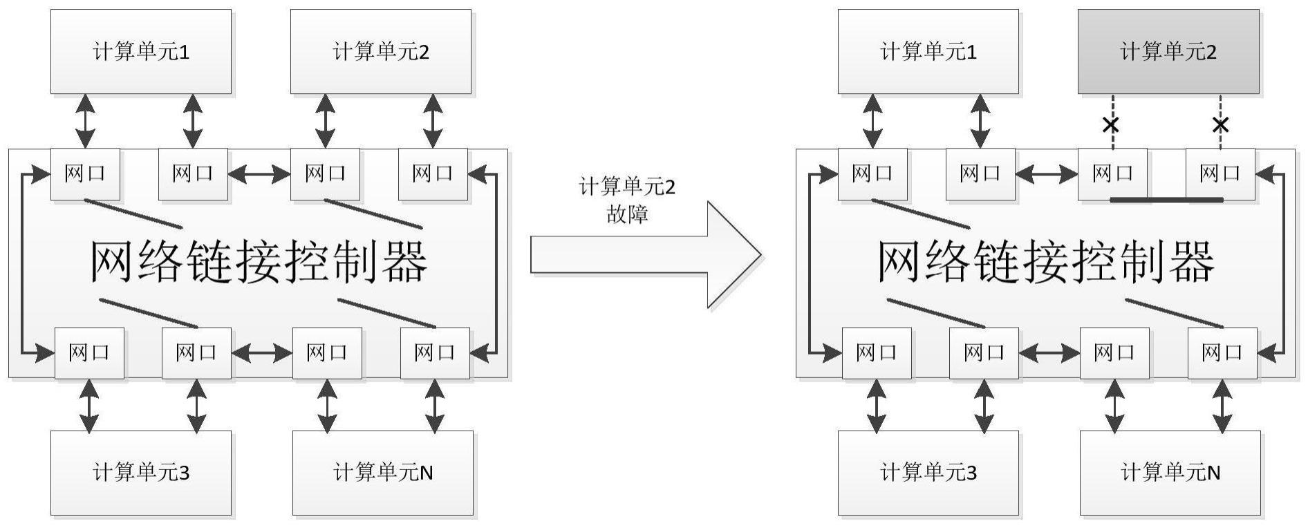 一种高性能星载计算集群网络的制作方法