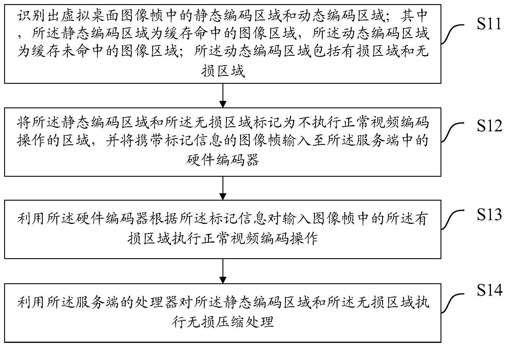 一种虚拟桌面图像处理方法、装置、设备及存储介质与流程