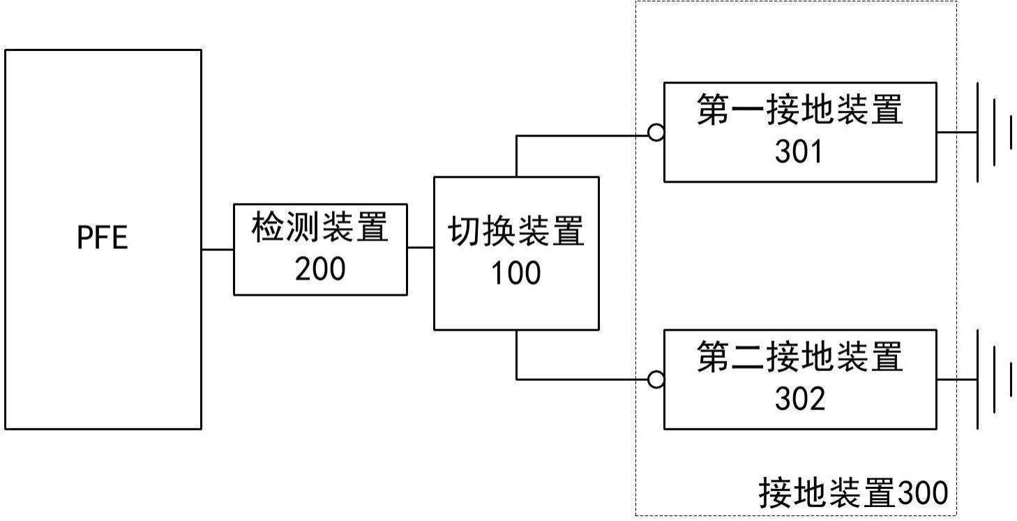 一种切换器、海缆供电系统及接地切换方法与流程