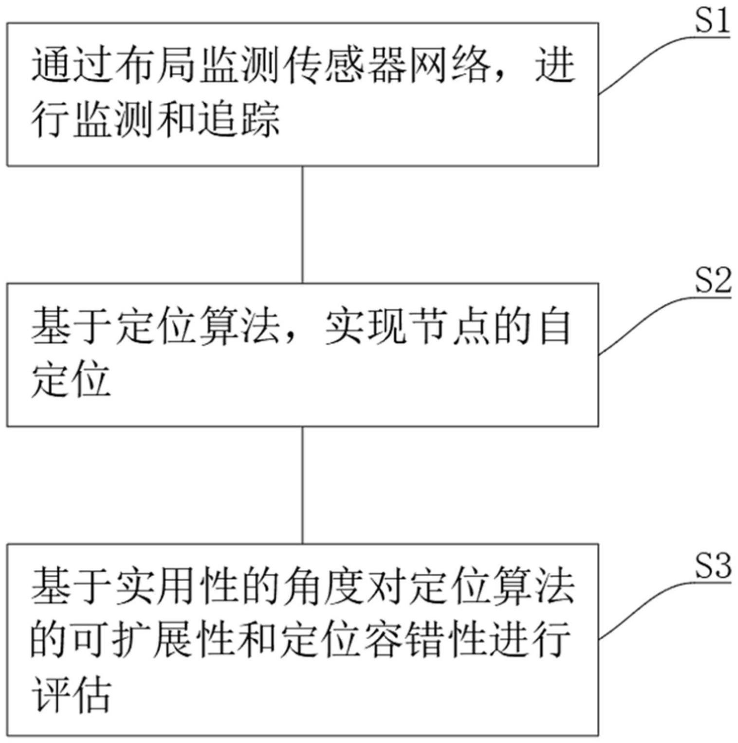 一种不规则空间定位实现方法与流程